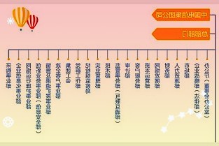 马斯克多轮“降本增效”操作所致：Cloudflare报告推特流量跌至低谷