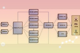 Midjourney更新「摊大饼」功能，瞬间生成「清明上河图」，特写无限